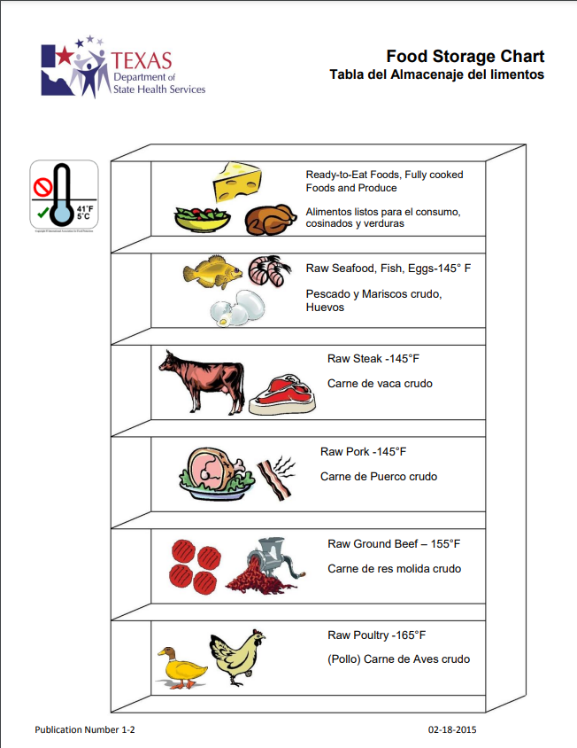 Food Storage Chart